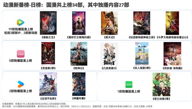 凯发科技：腾讯B站三七都干了！崛起的国漫正在成为游戏运营的“流量密码”(图2)