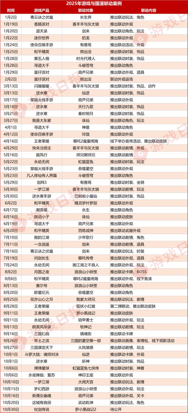 凯发科技：腾讯B站三七都干了！崛起的国漫正在成为游戏运营的“流量密码”(图3)