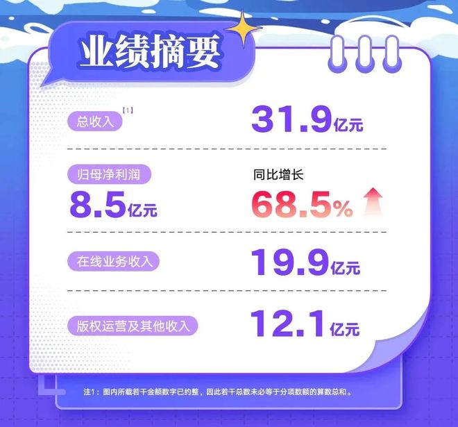 IP衍生品GMV大增阅文还在生长