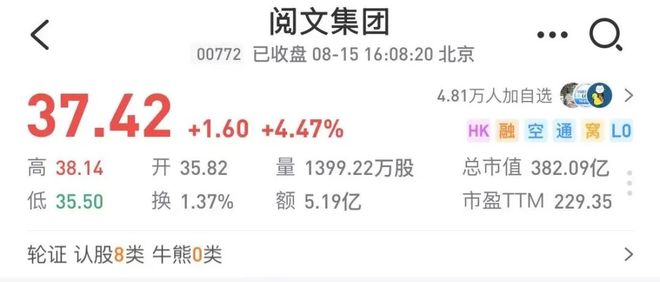 IP衍生品GMV大增阅文还在生长(图2)