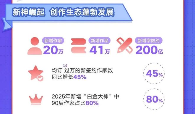 IP衍生品GMV大增阅文还在生长(图4)