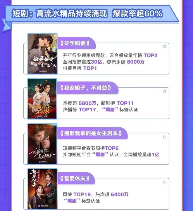 IP衍生品GMV大增阅文还在生长(图8)