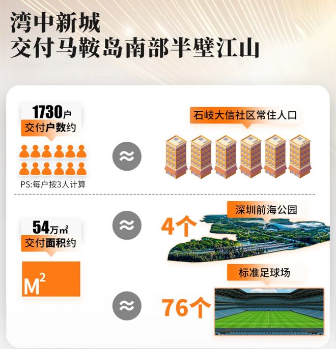 万科深业湾中新城售楼处-网站-楼盘百科-2026优选好房(图3)