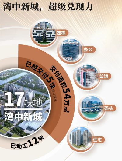 万科深业湾中新城售楼处-网站-楼盘百科-2026优选好房(图5)