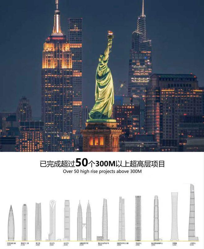 ◈国贸T30公馆售楼处-国贸T30公馆网站楼盘百科-北京优选好房(图14)