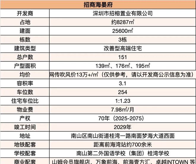 K8·凯发科技：㊖招商海晏府售楼处-招商网站-楼盘百科-深圳精选好房(图3)
