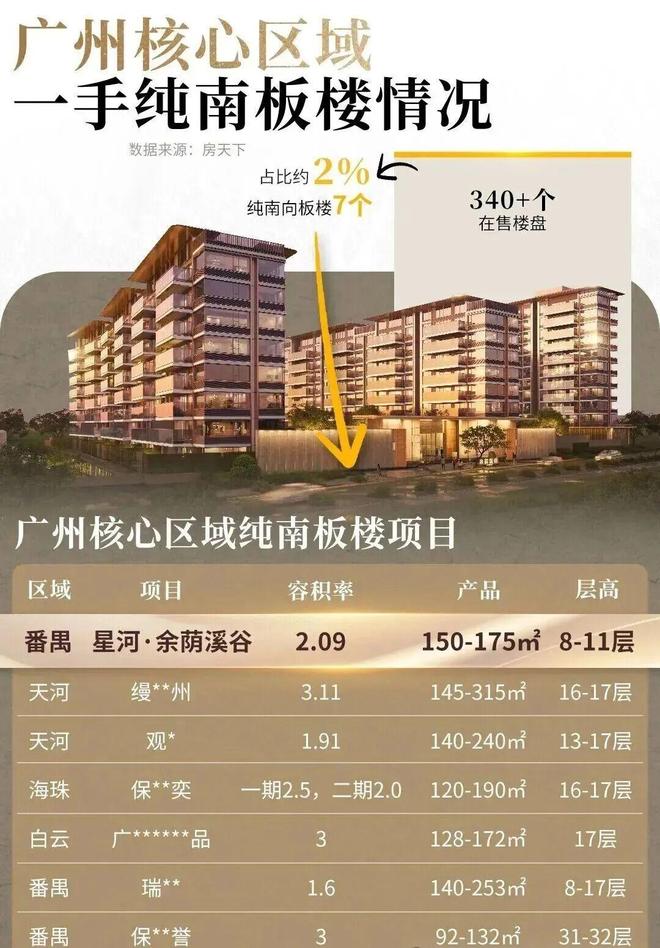 K8·凯发：认证-星河余荫溪谷营销中心最新电话：以品质铸就传奇(图17)