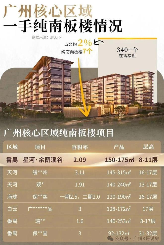 官宣-星河余荫溪谷销售中心最新电话发布由开发商认证(图8)