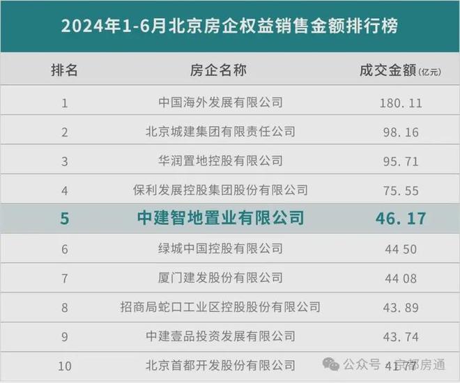 凯发国际首页：₯京房聚焦TOP中建璞园park售楼处发布：引领购房热潮！(图4)