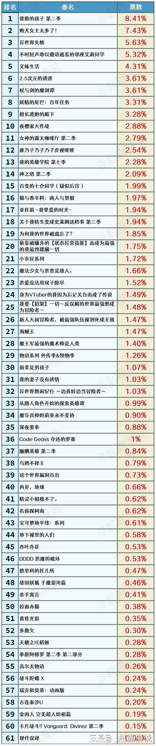 2024年7月新番动漫Top20及AnimeCorner第8周新番日漫排行榜(图3)