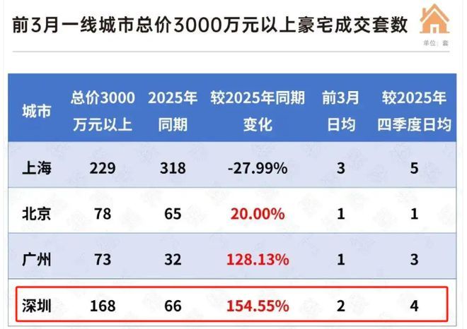 深圳湾云玺售楼处-网站-营销中心-深圳精选好房子！(图10)