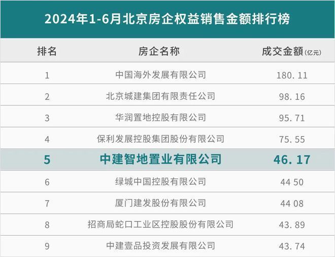 凯发国际首页：中建璞园PARK—中建璞园PARK价格—北京【】网站(图3)