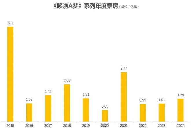 凯发国际首页：2024下半年16部日本动画电影待映谁能成爆款？谁又是炮灰？(图9)