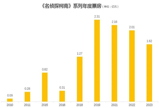 凯发国际首页：2024下半年16部日本动画电影待映谁能成爆款？谁又是炮灰？(图8)