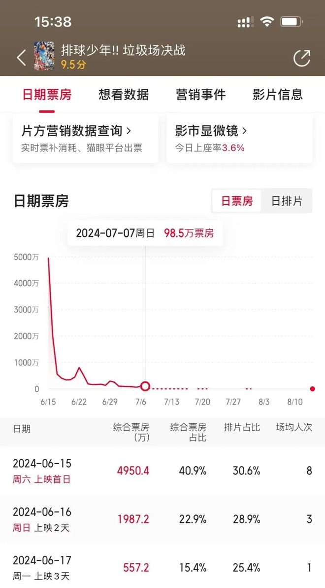 凯发国际首页：2024下半年16部日本动画电影待映谁能成爆款？谁又是炮灰？(图14)