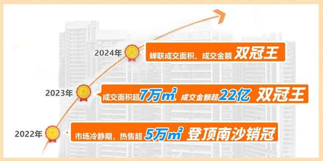 ▫️发布星河东悦府售楼处网站-共筑广州地标级综合体(图5)