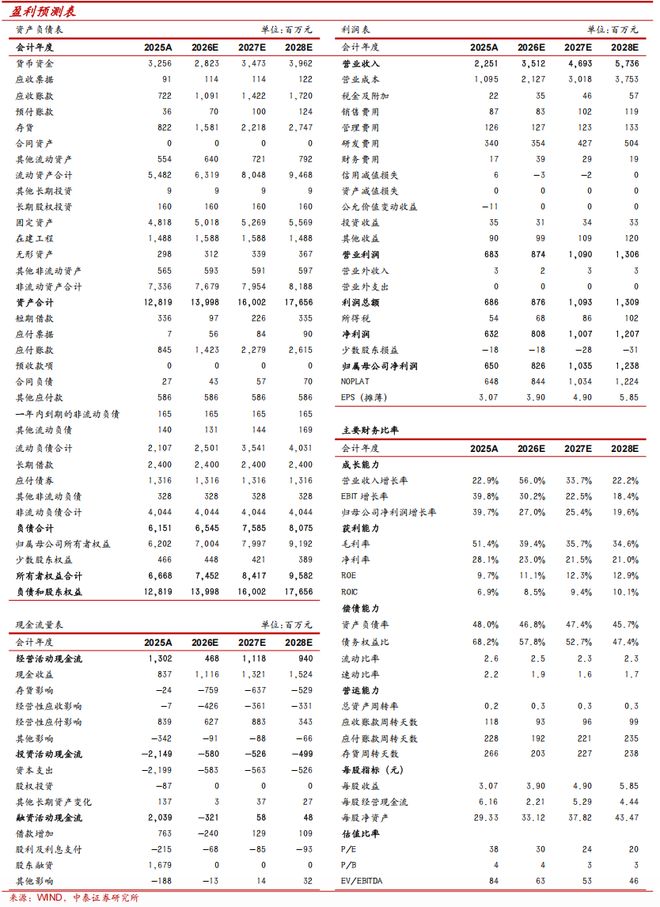 K8·凯发科技：2026Q1收入高增2026年硅基OLED背板有望达86亿元——奕瑞科技点评报告