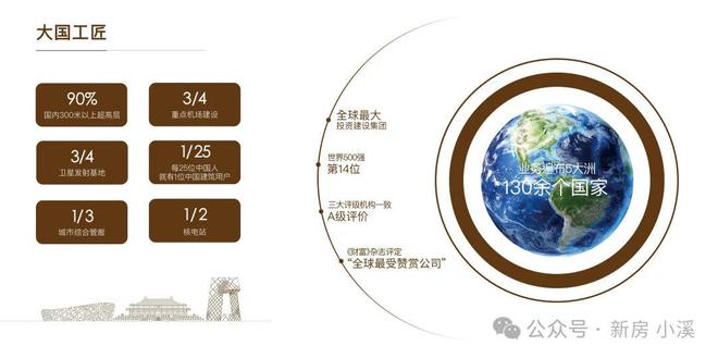 中建运河玖院售楼处-运河玖院网站-首页-北京房天下@Ai热搜(图5)
