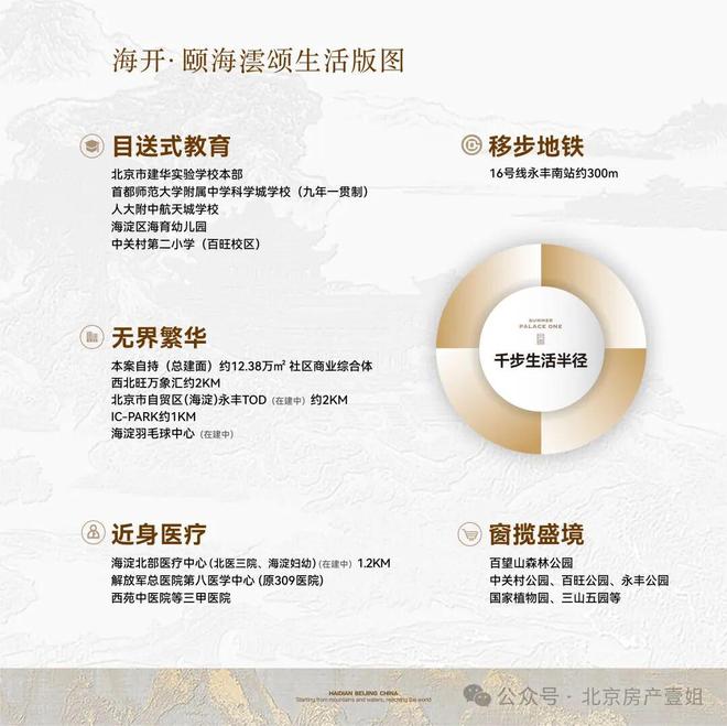 颐海澐颂售楼处-颐海澐颂网站-首页-北京房天下@Ai热搜(图6)