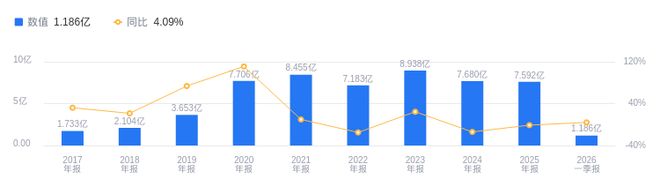 必创科技的前世今生：营收行业第22净利润行业第59资产负债率低于平均