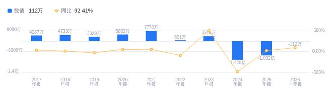 必创科技的前世今生：营收行业第22净利润行业第59资产负债率低于平均(图2)